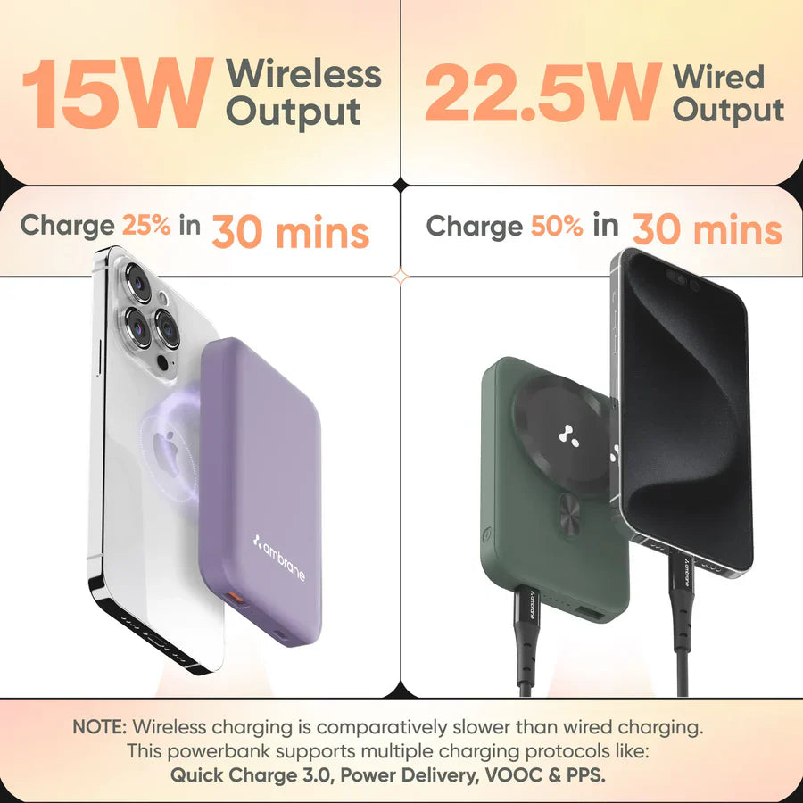 Ambrane AeroSync PB12 10000mAh Magnetic Wireless Power Bank - Ncap accessories