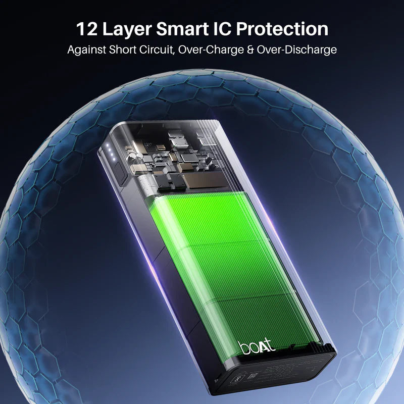 boAt EnergyShroom PB401 20,000 mAh Power Bank - NCAP Accessories